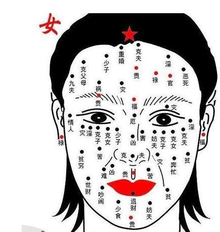 女人面相分析痣|女面相痣的图解 解析女人面部痣